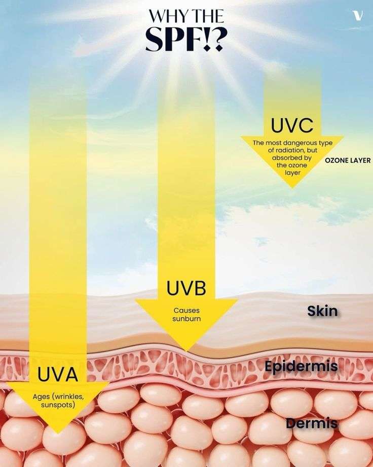 cum patrund razele uv in piele skin edcuation